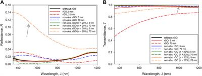 Optical Simulation Study of Perovskite/CIGS Tandem Solar Cells With Reduced Graphene Oxide Layers